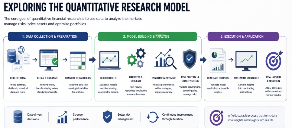 Quantitative Research Model
